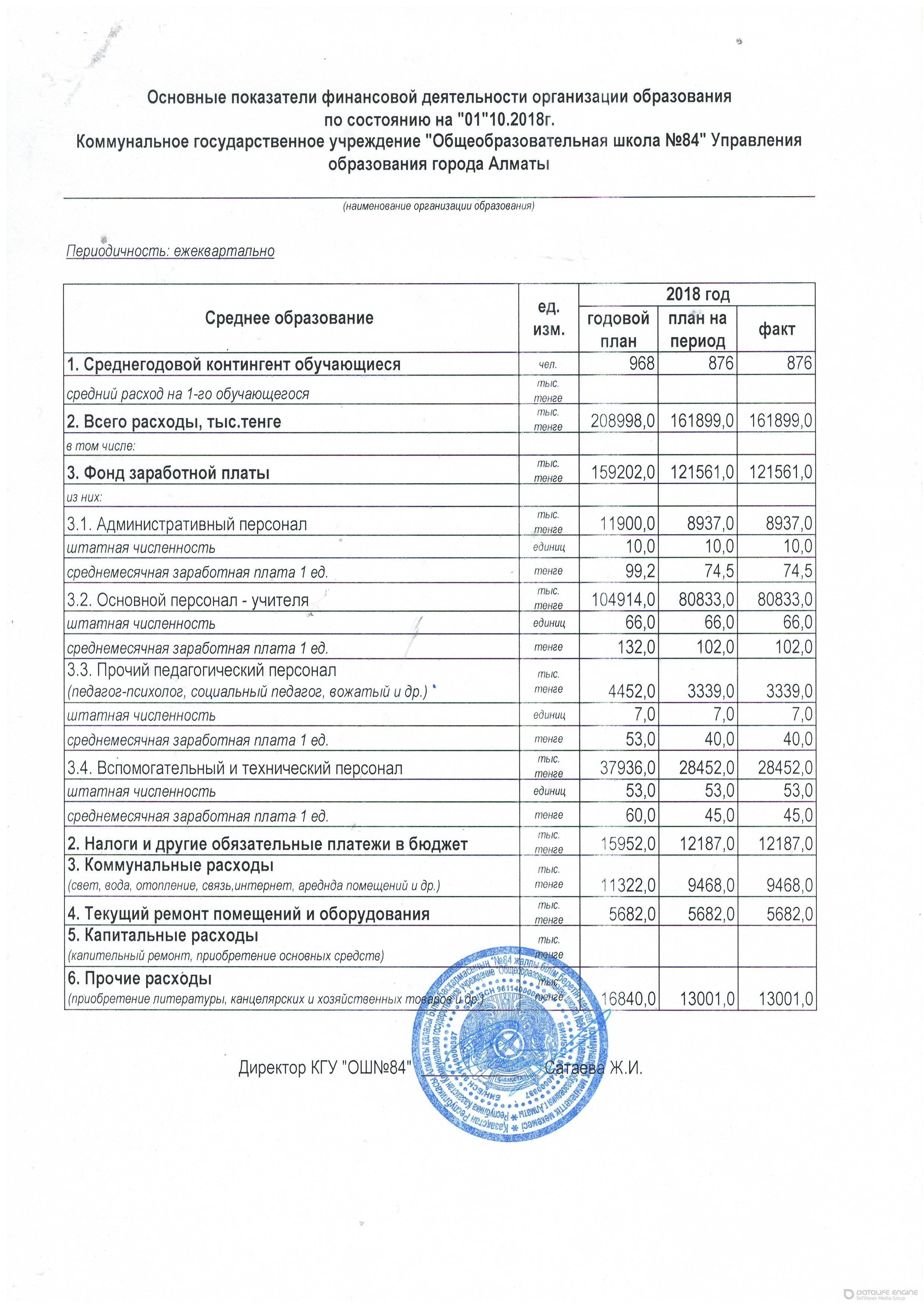 Основные показатели финансовой деятельности организации образованияпо состоянию на "01"10.2018г.