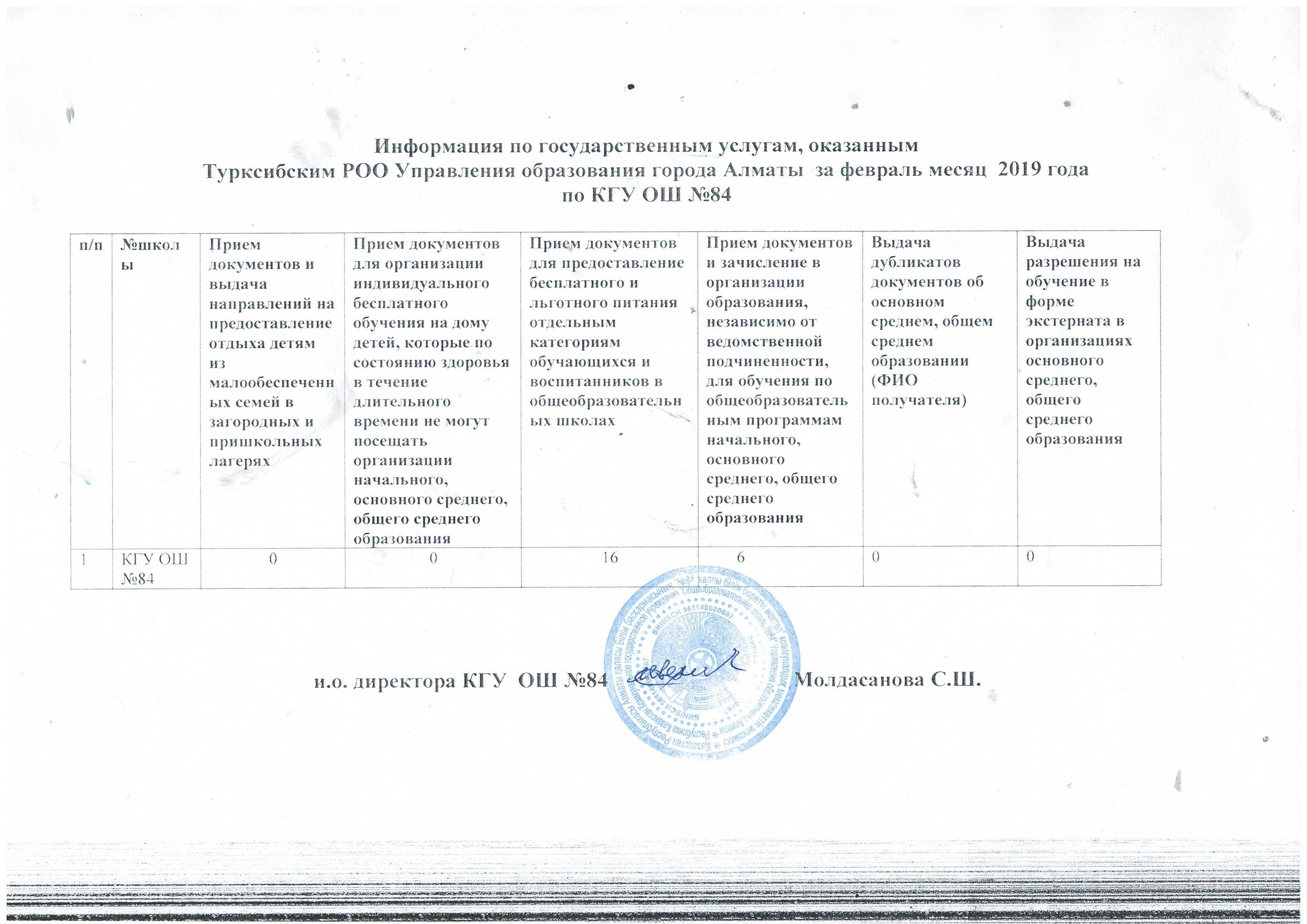 Информация по государственным услугам, оказанным Турксибским РОО Управления образования города Алматы за февраль месяц 2019 года по КГУ ОШ№84