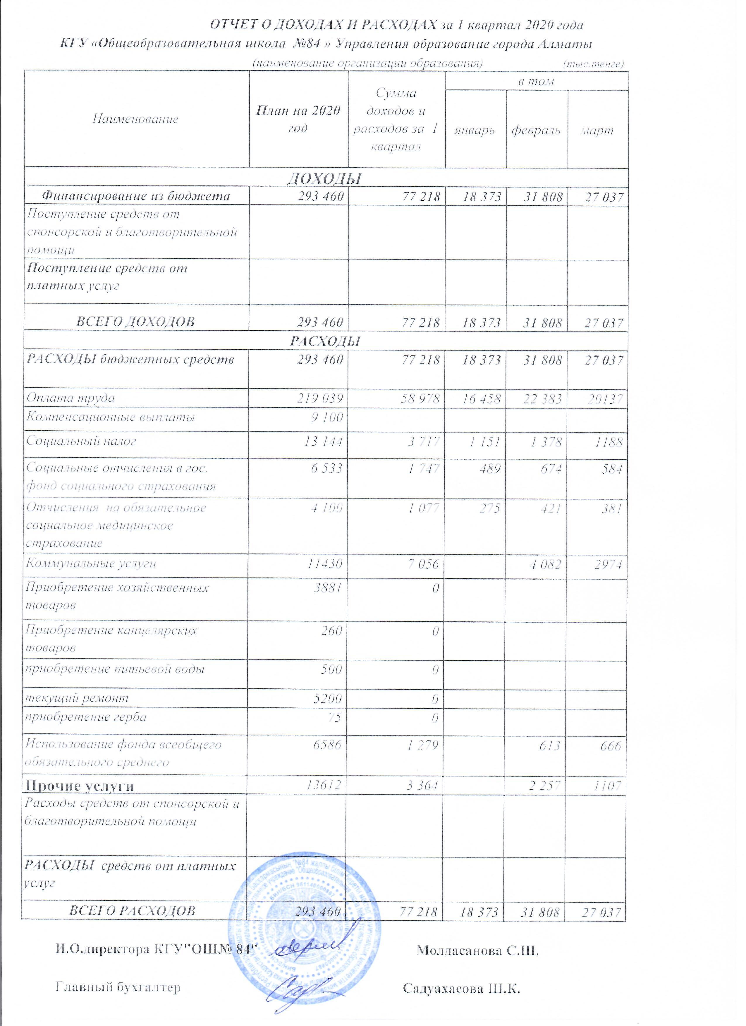 Отчет о доходах и расходах за 1 квартал 2020 года КГУ ОШ №84