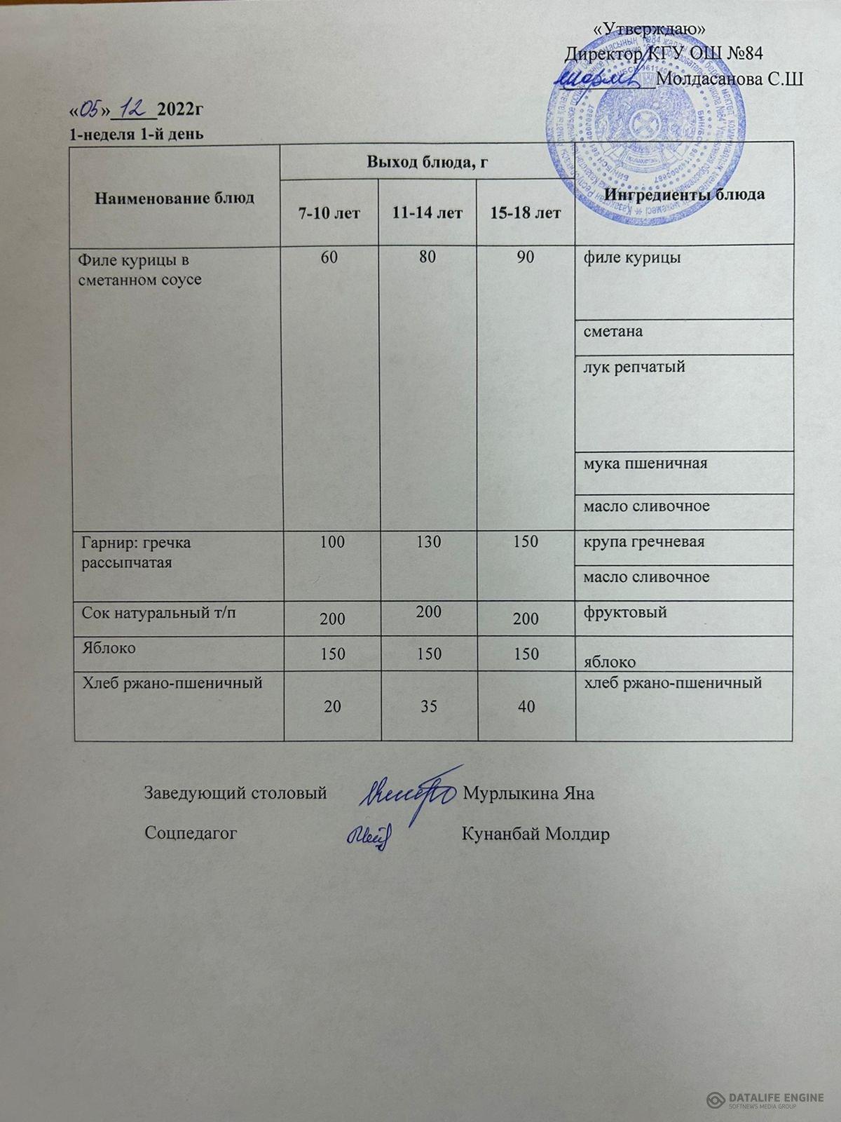Ас мәзірі 05.12 1-апта 1-күн Меню 1-й неделя,1-й день