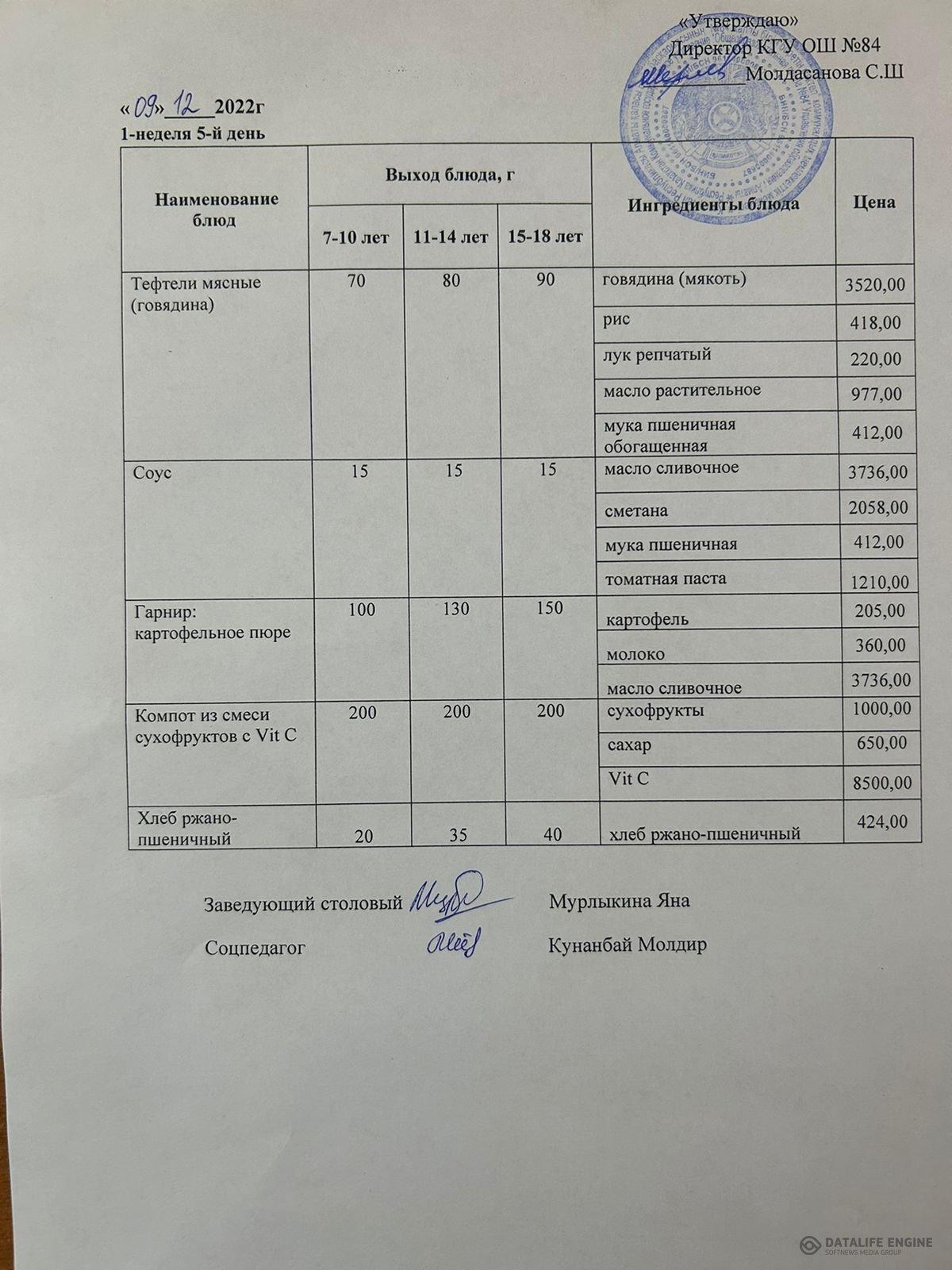 Ас мәзірі 09.12 1-апта,5-күн Меню 1-й неделя,5-й день