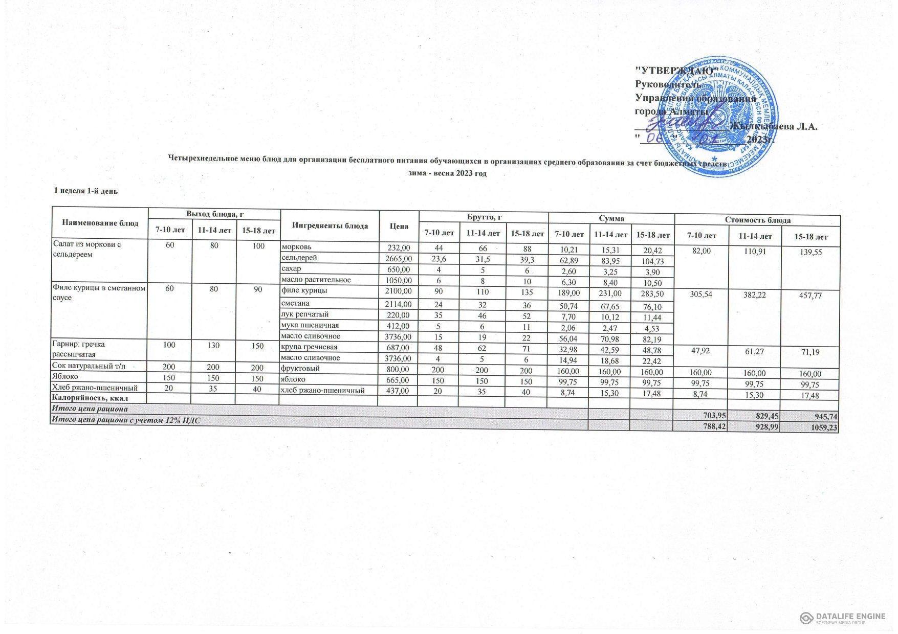 Меню 1-4 кл.и 5-11 СУСН зима,весна