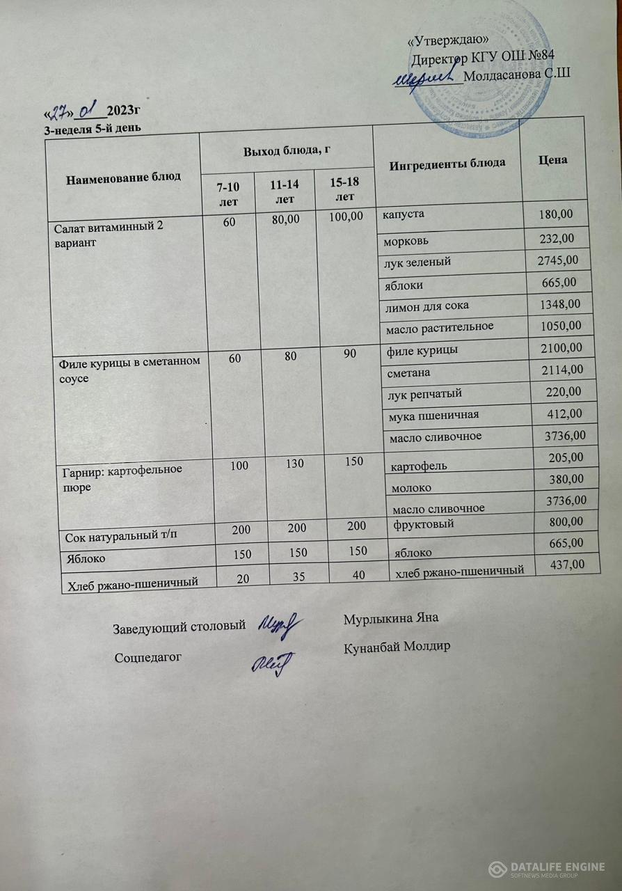 Ас мәзірі 27.01 3-апта,5-күн Меню 3-й неделя,5-й день