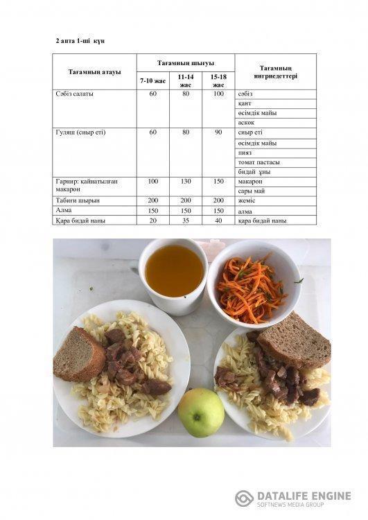 Ас мәзірі 16.01 2-апта,1-күн Меню 2-й неделя,1-й день