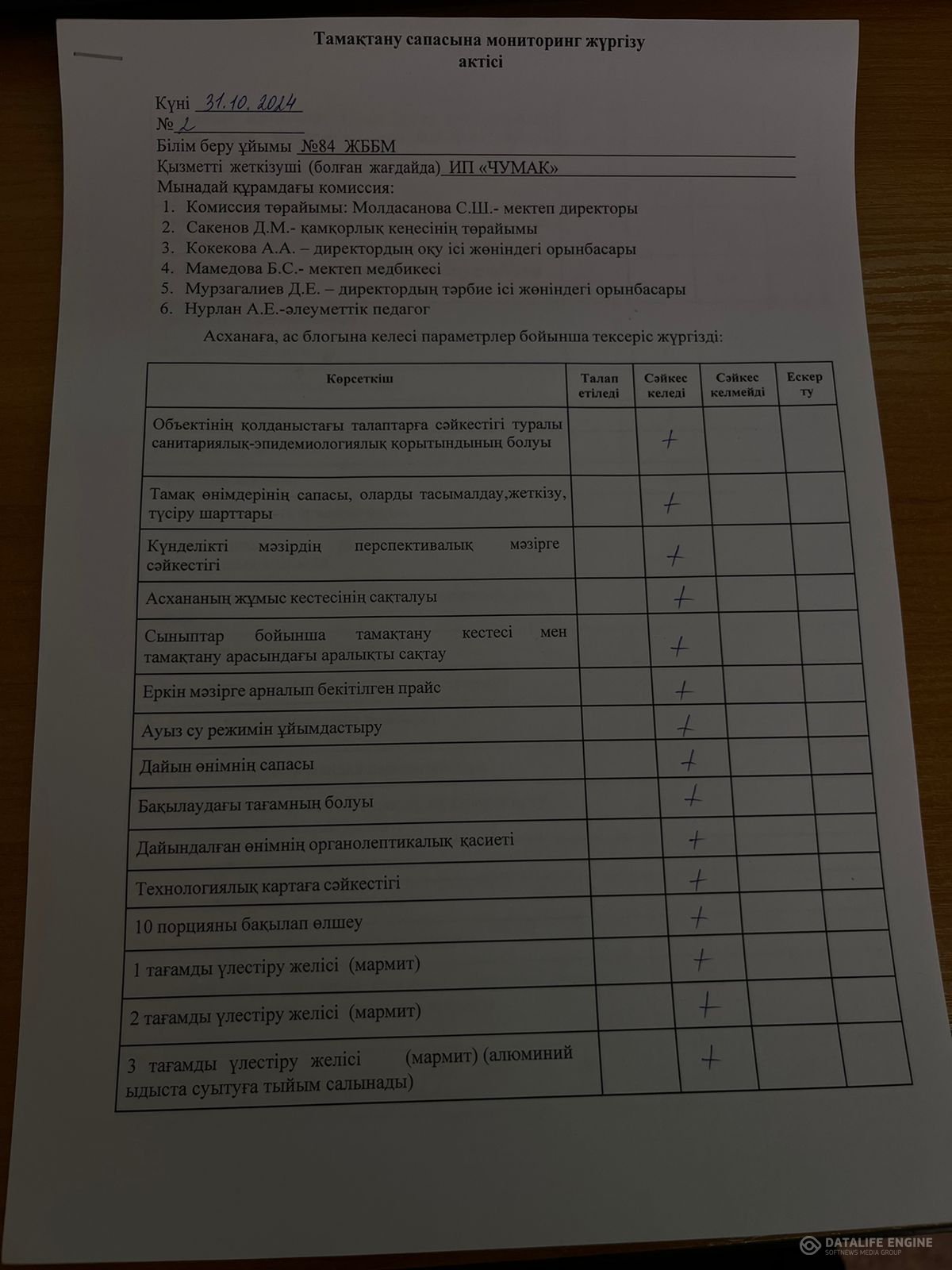 Тамақтану сапасына мониторинг жүргізу актісі