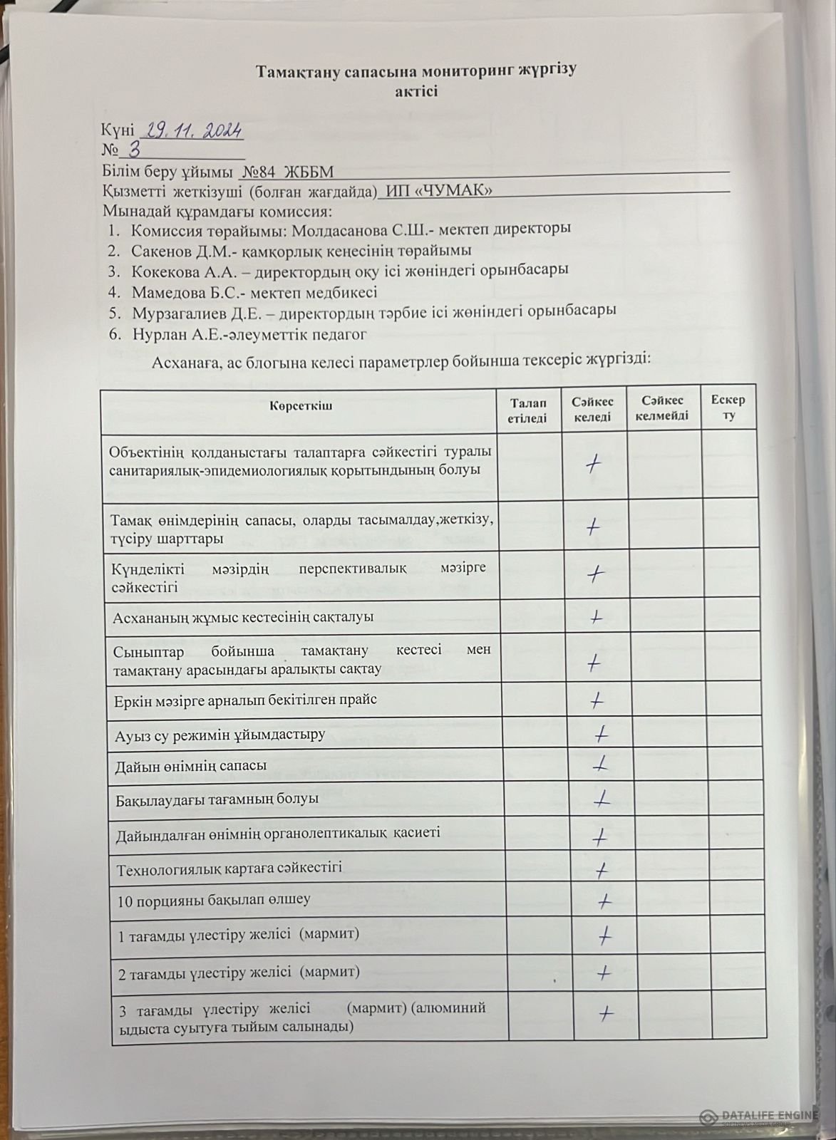 Тамақтану сапасына мониторинг жүргізу актісі