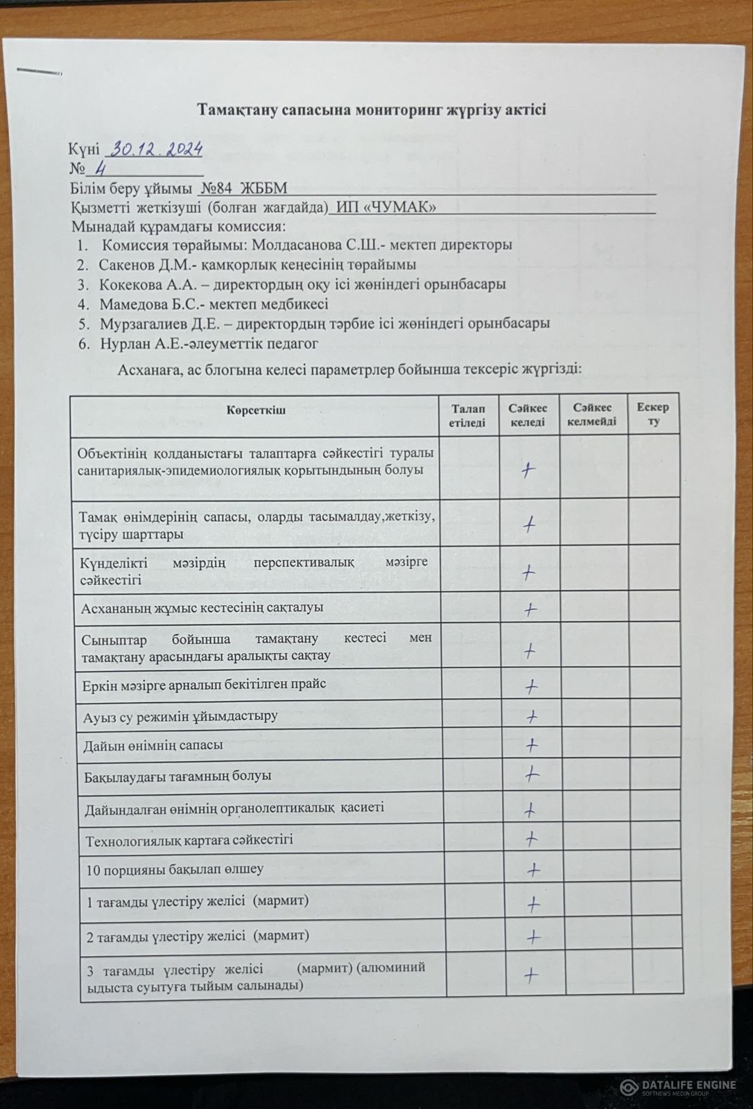 Тамақтану сапасына мониторинг жүргізу актісі 30.12.2024 жыл