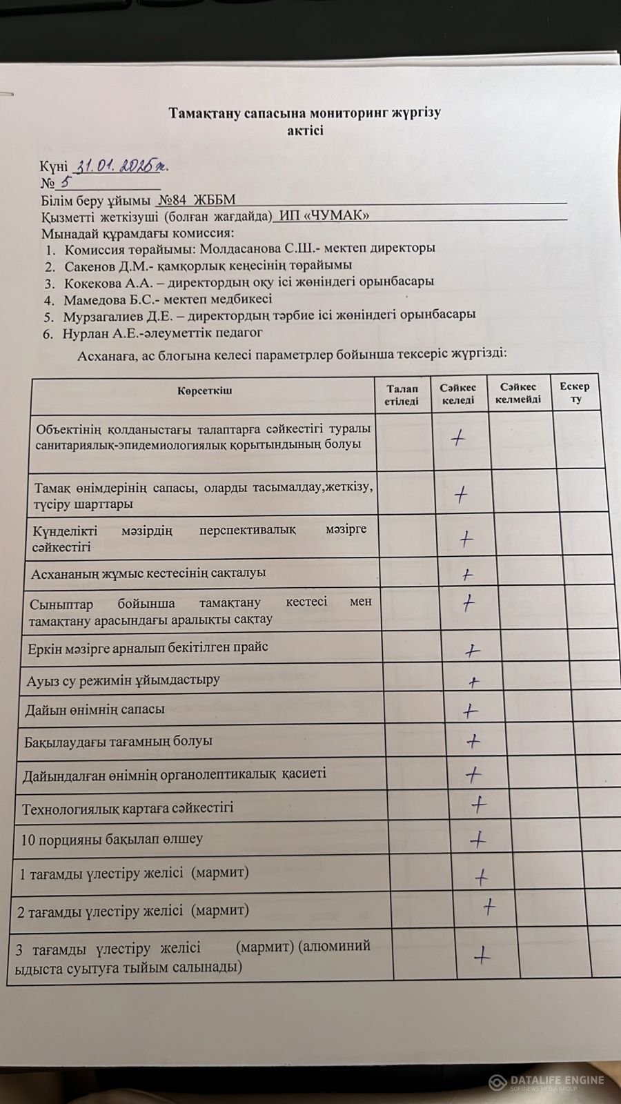 Тамақтану сапасына мониторинг жүргізу актісі 31.01.2025 жыл