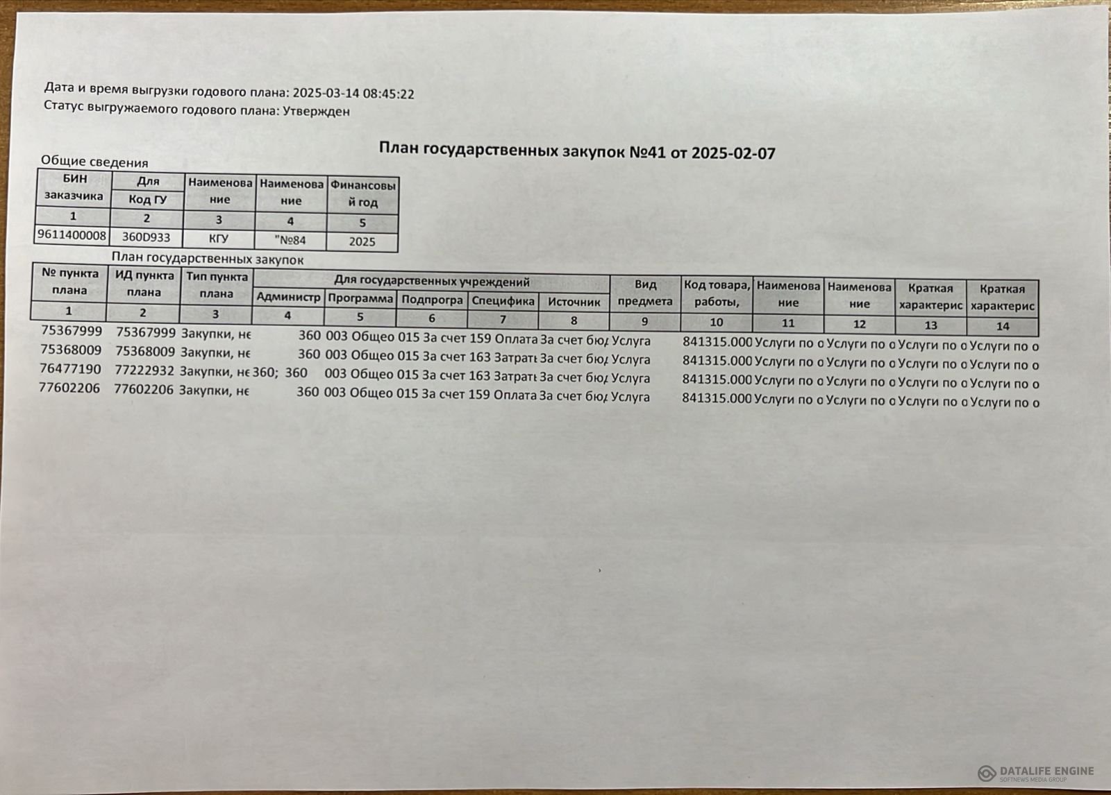 План ГЗ 2025г
