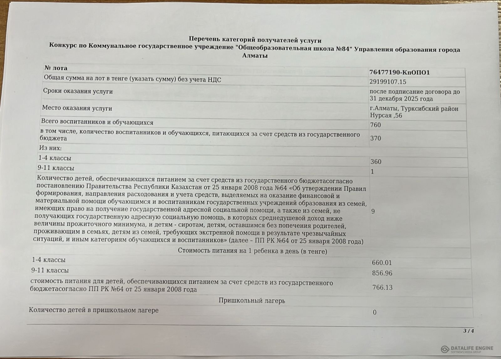 План приобретения услуг по питанию учащихся школы 2025 год