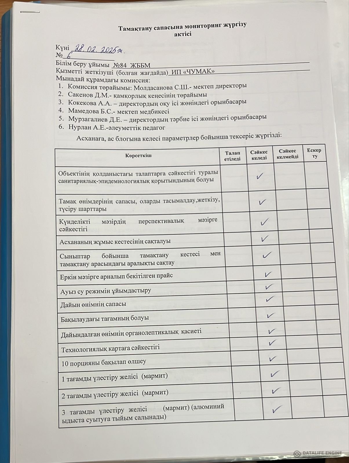 Тамақтану сапасына мониторинг жүргізу актісі 28.02.2025 ж.