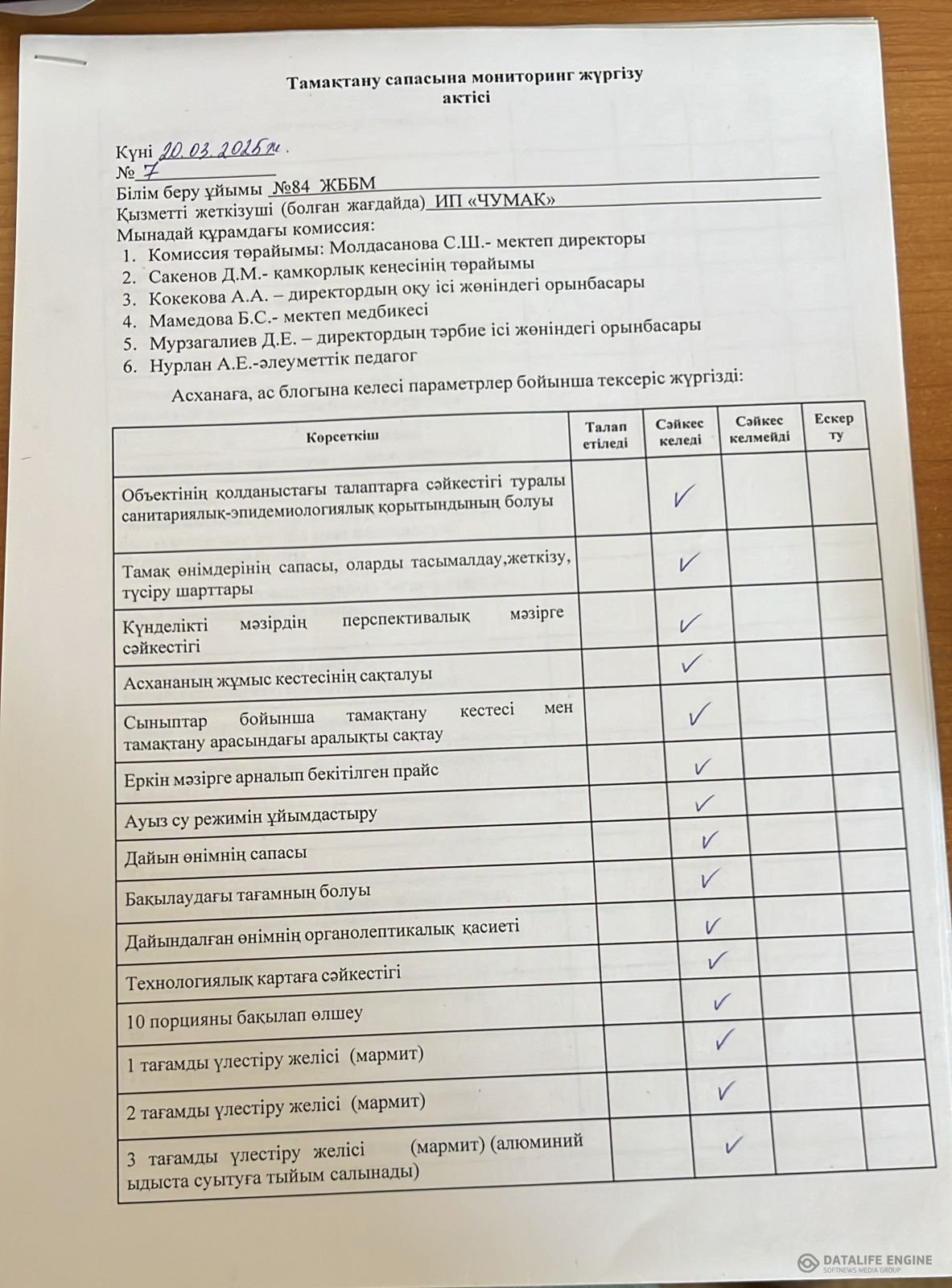 Тамақтану сапасына мониторинг жүргізу актісі 20.03.2025жыл