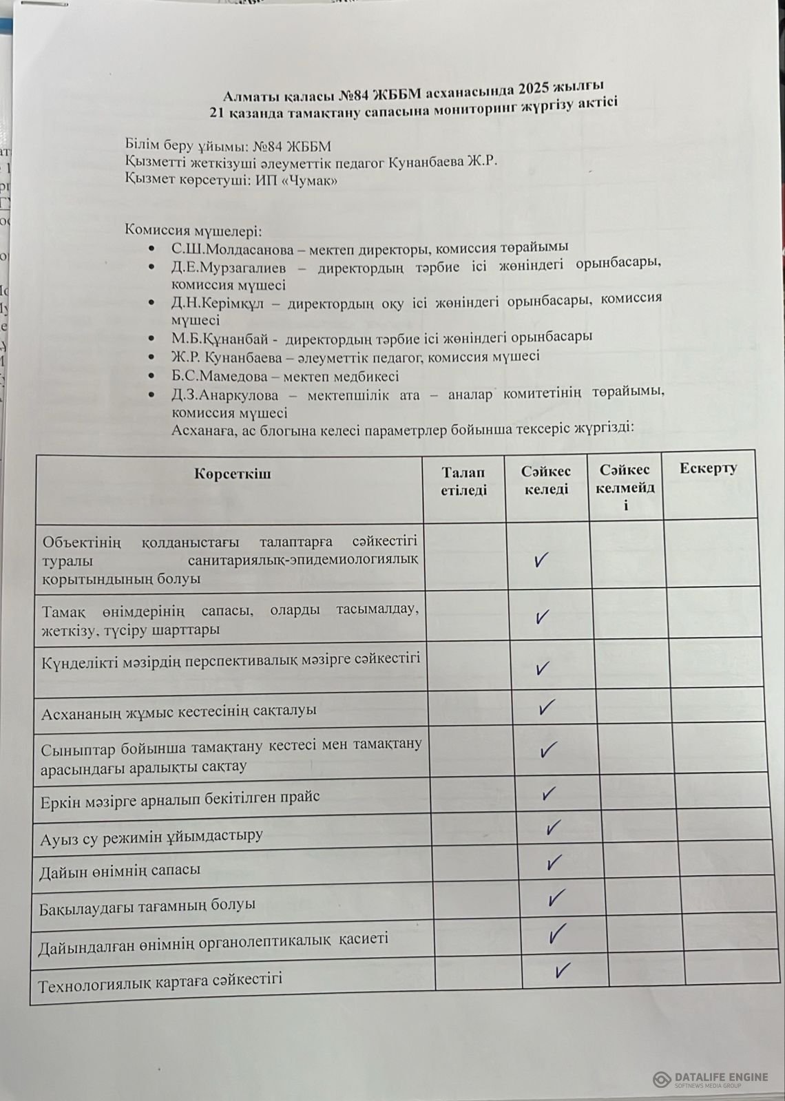 Тамақтану сапасына мониторинг жүргізу актісі 21.10.2025 ж.