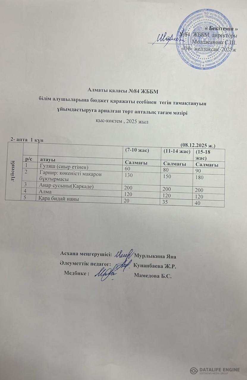 Ас мәзірі 08.12.2025 ж.