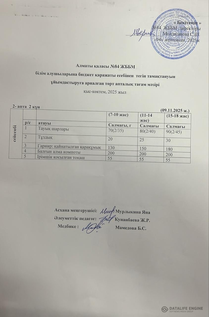 Ас мәзірі 09.12.2025 ж.