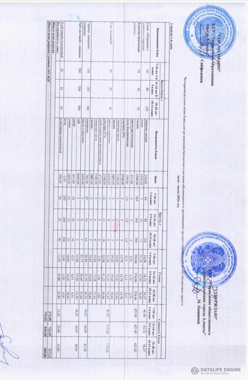 Ас мәзірі қыс-көктем/Меню зима-весна