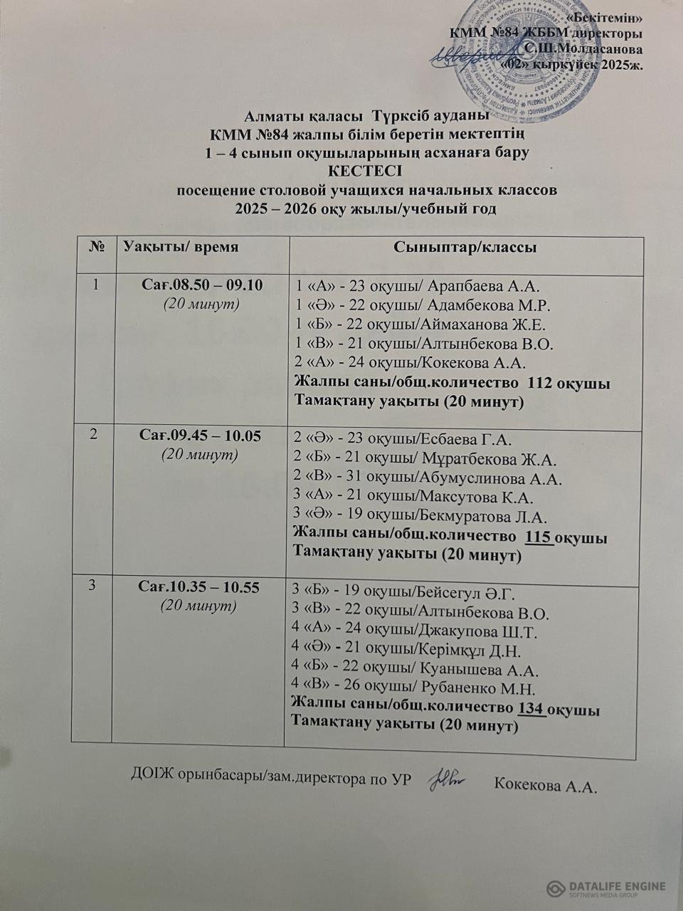 График питания, график работы столовой - 2026.