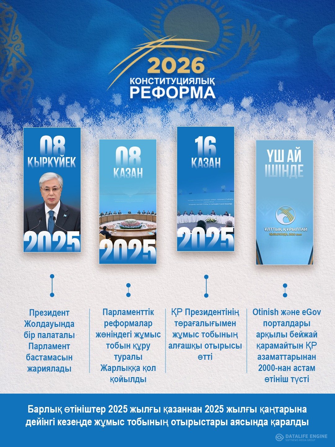 Реформа 2026