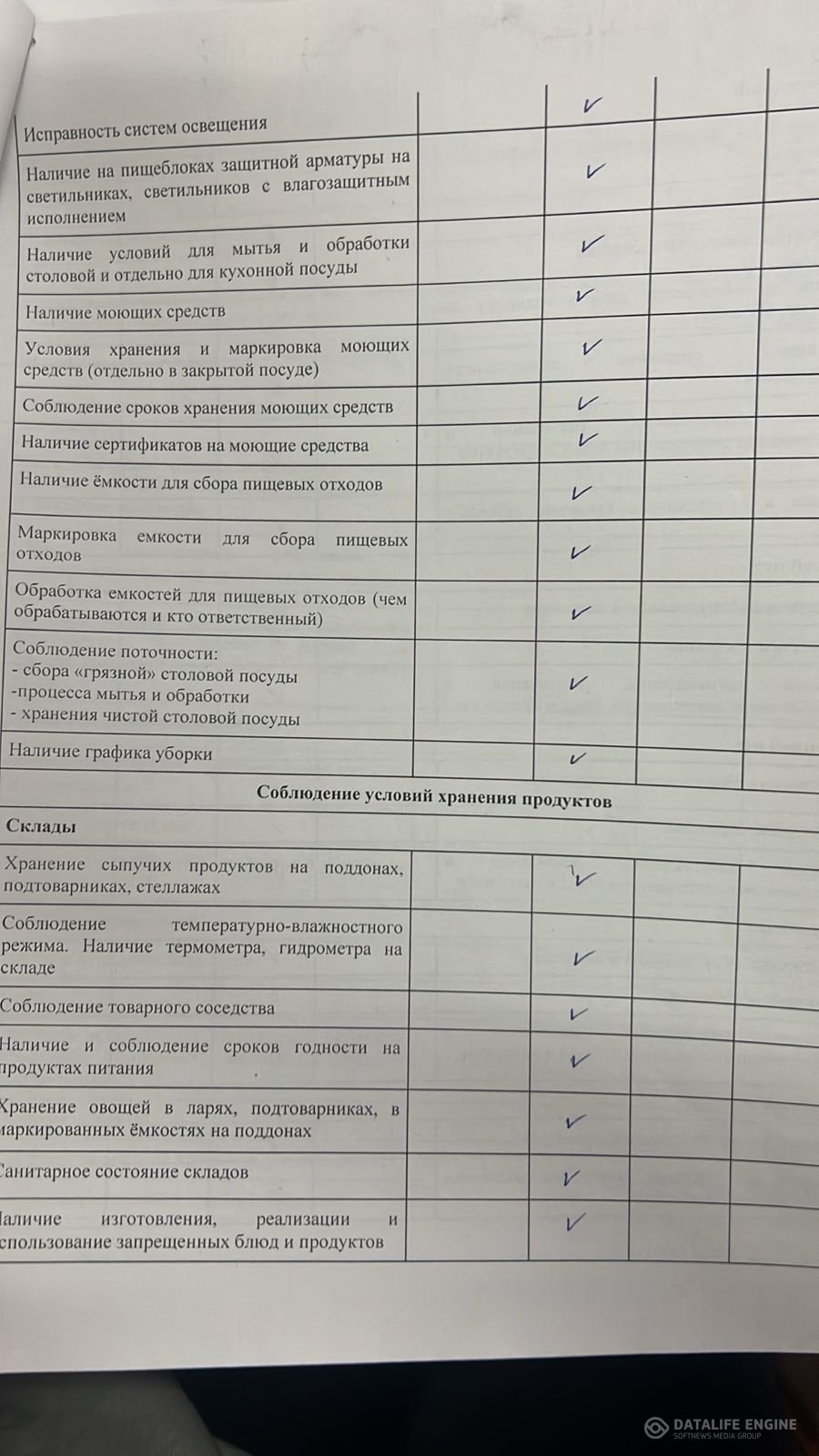 Тамақтану сапасына мониторинг жүргізу актісі 19.12.2025 ж.