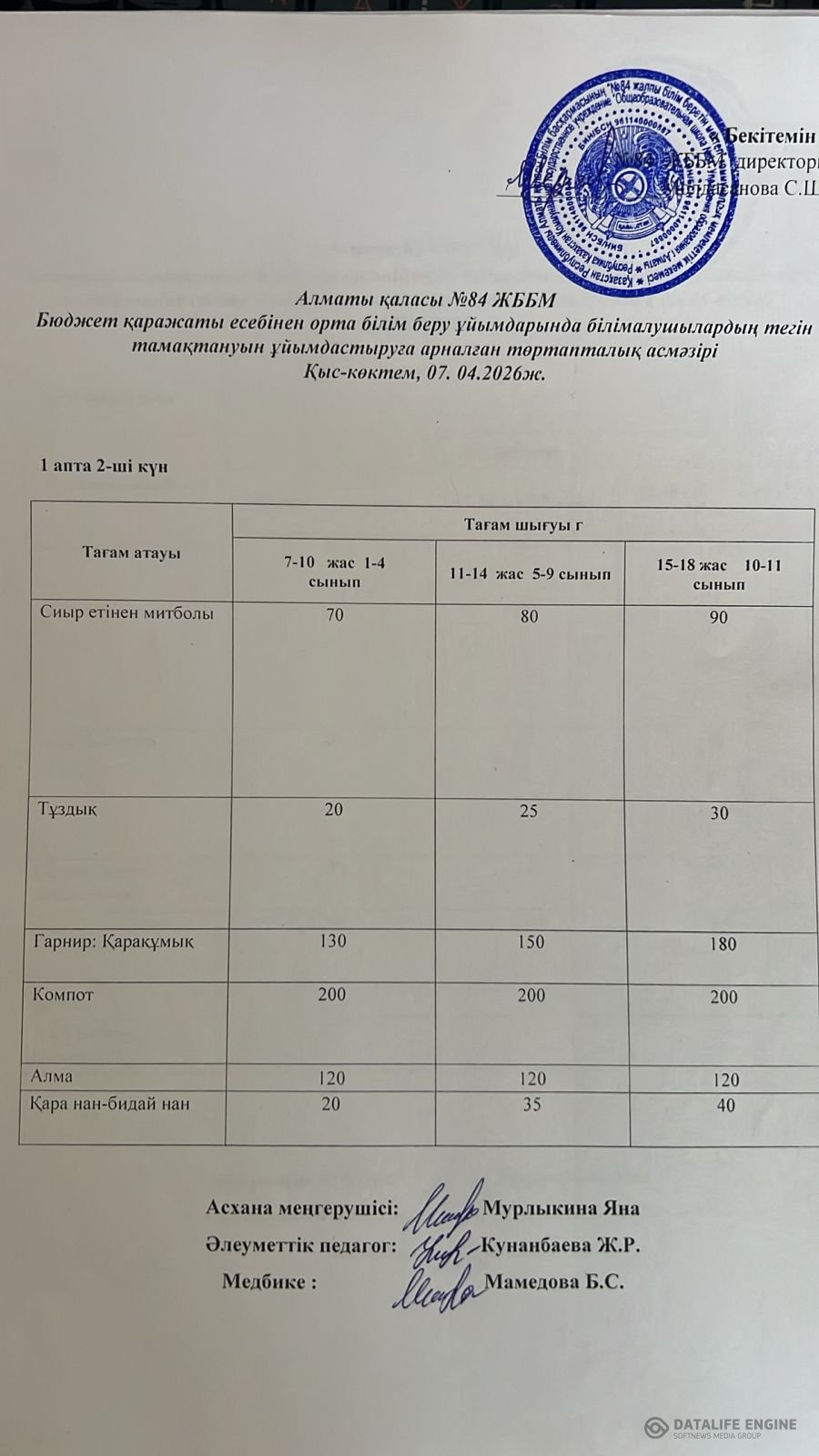 Ас мәзірі 07.04.2026